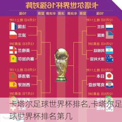 卡塔尔足球世界杯排名,卡塔尔足球世界杯排名第几